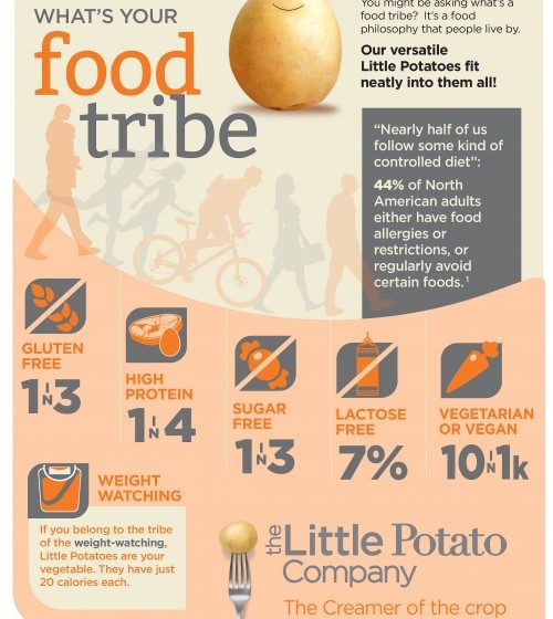 What’s your ‘food tribe’?